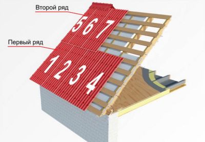 Укладка второго ряда ондулина