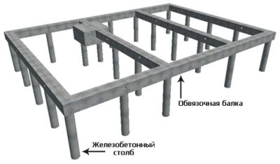 Плюсы и минусы свайного фундамента